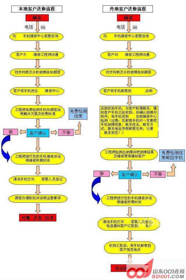 济南三星手机专业刷机ROOT解锁维修中心保外