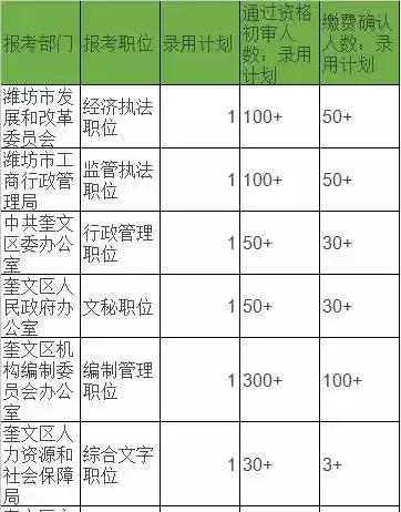 潍坊人口数量_潍坊哪个县区工资最高 高密竟然...今年想涨薪的必看(3)