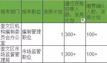 潍坊人口数量_潍坊哪个县区工资最高 高密竟然...今年想涨薪的必看(3)