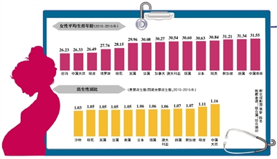 人口增长速度公式_我市人口增长速度趋缓 城镇化水平稳步提升(3)