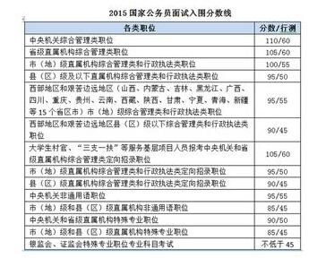 公务员公示后多久入职