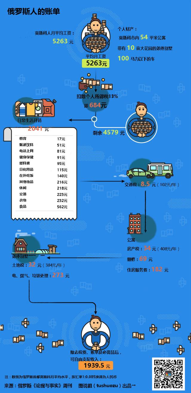 俄罗斯人口为何下降_俄罗斯那么大,为什么人口那么少 印度那么小 为什么人口